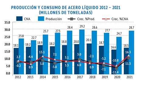 empresas de acero mundial